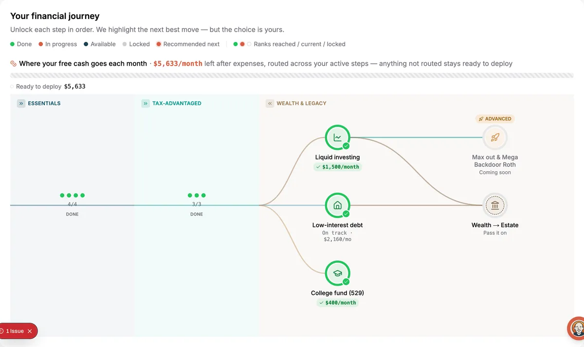 Sunset Money Roadmap financial journey, from emergency fund to estate plan